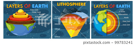 The layers of the earth concept 99783241