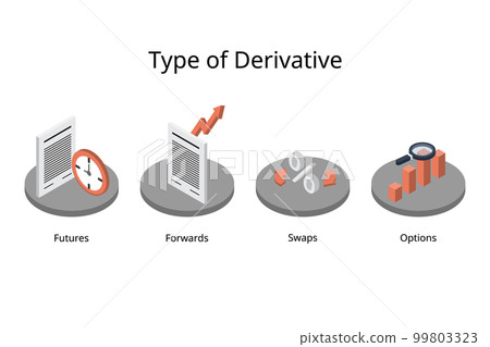four different types of derivatives of futures, forwards, swaps and options four different types of derivatives of futures, forwards, swaps and options 99803323