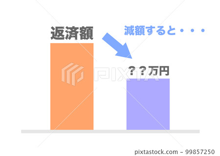 關於減債模擬的說明 99857250