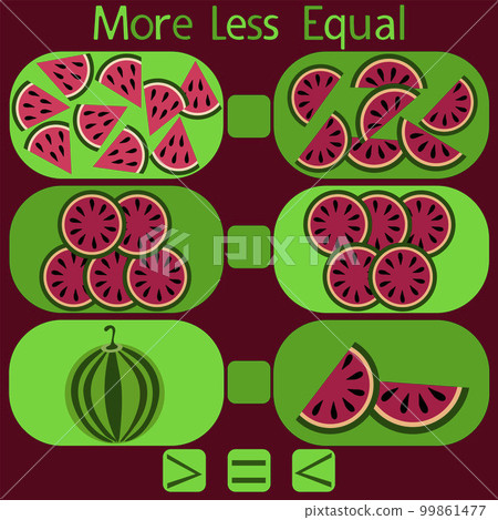 count the watermelons in the picture and put a sign greater than, less than or equal 99861477