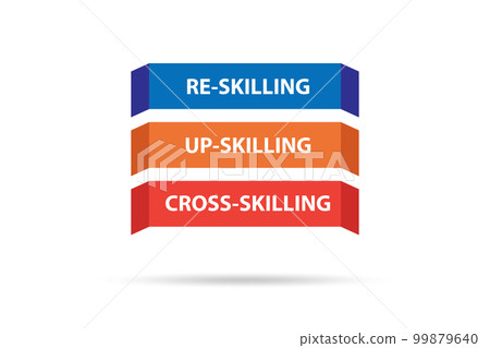 Re-skilling and upskilling in learning concept Re-skilling and upskilling in learning concept 99879640