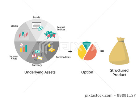 Structured products are unsecured obligations of a particular issuer with returns linked to the performance of an underlying asset Structured products are unsecured obligations of a particular issuer with returns linked to the performance of an underlying asset 99891157