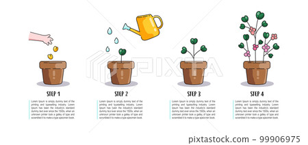 Step by step instructions on how to grow flowers and plants. 4 steps cartoon image how to grow plants yourself at home. Isolated icons with text. Vector for a blog, tutorial, article.  99906975