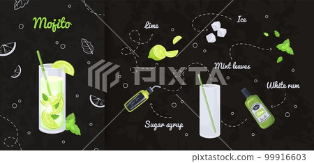 Mojito recipe. Mojitos cocktail ingredients, white rum lime lemon juice iced mint leaves ice, green alcohol summer drink for bar pub Mojito recipe. Mojitos cocktail ingredients, white rum lime lemon juice iced mint leaves ice, green alcohol summer drink for bar pub 99916603