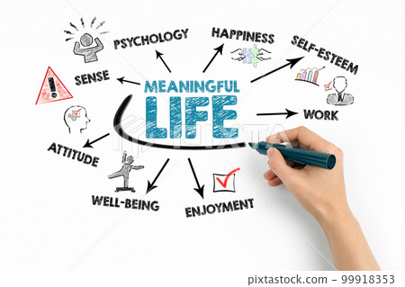Meaningful Life Concept. Chart with keywords and icons on white background Meaningful Life Concept. Chart with keywords and icons on white background 99918353