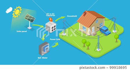 3D Isometric Flat Vector Conceptual Illustration of Solar PV System 99918695