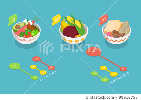 3D Isometric Flat Vector Conceptual Illustration of Glycemic Index 99918758