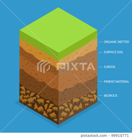 3D Isometric Flat Vector Conceptual Illustration of Layer Of Fertile Soil 99918771