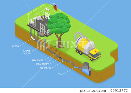 3D Isometric Flat Vector Conceptual Illustration of Sewer Line Problems 99918772