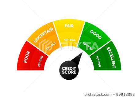 Credit score meter. Finance history. Business report concept. Excellent, good, fair, uncertain and poor level scale. Credit rating. Vector illustration. 99918898