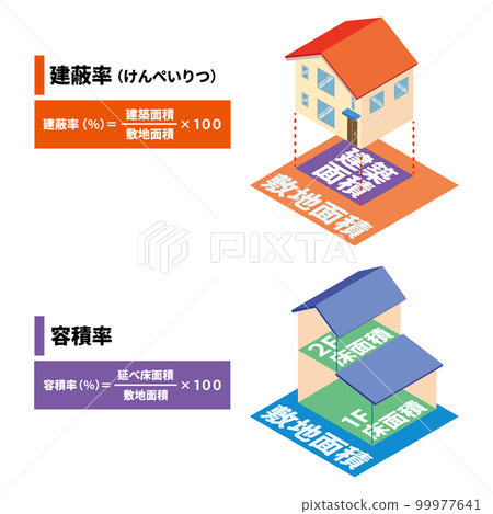 Housing coverage ratio and floor area ratio 99977641