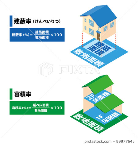 住房覆蓋率和容積率 99977643