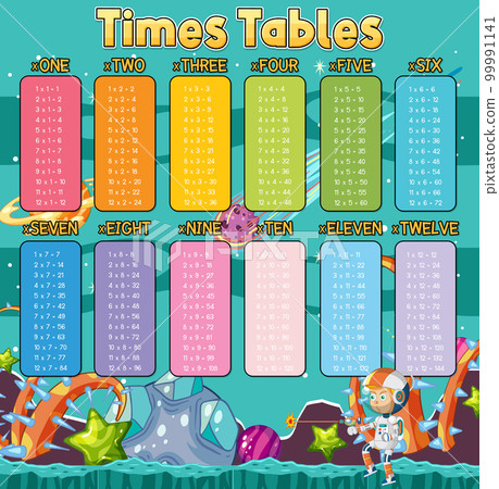 Math times table chart 99991141