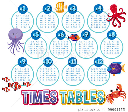 Math times table chart Math times table chart 99991155
