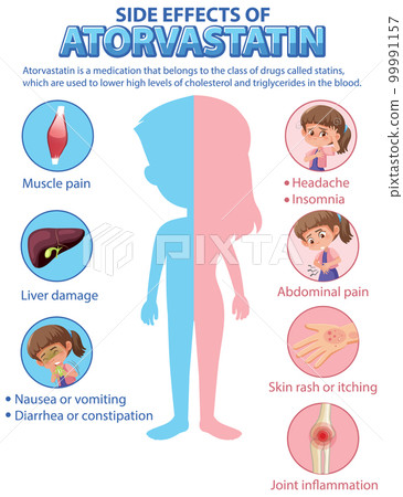 Human anatomy diagram cartoon style of Atorvastatin side effects 99991157