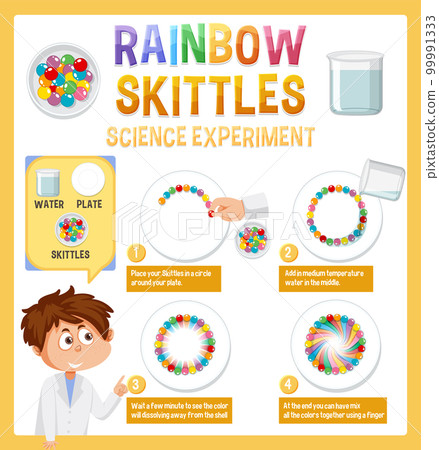 Rainbow skittles science experiment 99991333