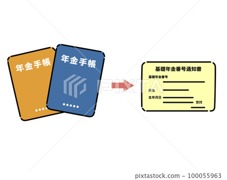 養老金手冊轉基本養老金號通知的說明 100055963