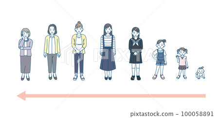 女性與年齡相關的變化 生長和衰老 100058891