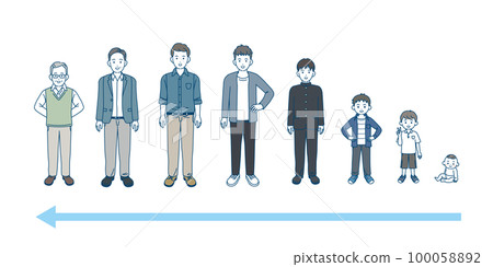 Age-related changes in men Growth and aging 100058892