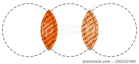Venn diagram 3 circle i row with dash line chart infographic sign. 100102480