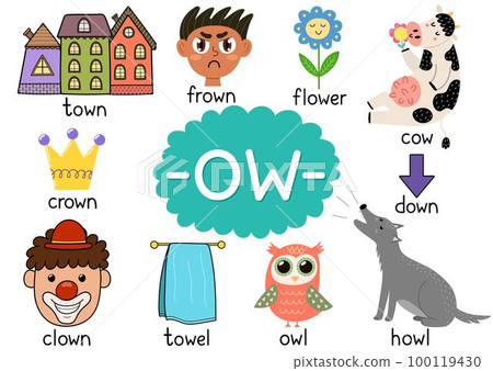 Ow digraph spelling rule educational poster for kids with words 100119430