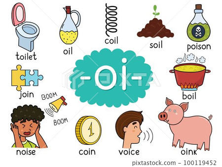 Oi digraph spelling rule educational poster for kids with words 100119452