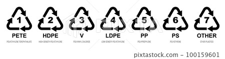Set of 7 Plastic Recycling Symbols. Simple flat black vector icons. Set of 7 Plastic Recycling Symbols. Simple flat black vector icons. 100159601