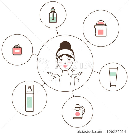 Hand drawn girl take care about her face. Doodle style vector illustration isolated on white. Hand drawn girl take care about her face. Doodle style vector illustration isolated on white. 100226614