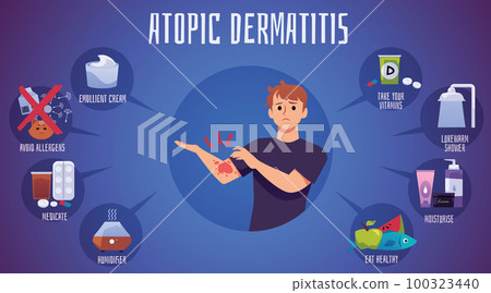 Infographic with sad boy about atopic dermatitis flat style Infographic with sad boy about atopic dermatitis flat style 100323440