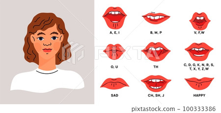Female mouth sync with sounds. Different lip positions. Alphabet animation. Talking woman. Girl speaking speech. Pronounced letters. Sad and happy face expressions. Garish vector concept 100333386