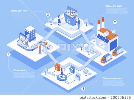 Waste management concept 3d isometric web scene with infographic. People collect and separate trash into bins, sorting and recycling garbage at plant. Vector illustration in isometry graphic design 100336156