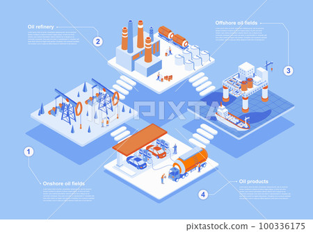 Oil industry concept 3d isometric web scene with infographic. People working at onshore and offshore oil fields, refinery plants process, gas station. Vector illustration in isometry graphic design Oil industry concept 3d isometric web scene with infographic. People working at onshore and offshore oil fields, refinery plants process, gas station. Vector illustration in isometry graphic design 100336175