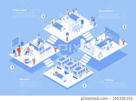 Hospital concept 3d isometric web scene with infographic. People waiting in reception, doctors work at resuscitation and wards, ambulance cars parking. Vector illustration in isometry graphic design Hospital concept 3d isometric web scene with infographic. People waiting in reception, doctors work at resuscitation and wards, ambulance cars parking. Vector illustration in isometry graphic design 100336192