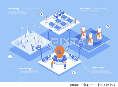 Green energy concept 3d isometric web scene with infographic. People working at alternative energy sources generation with solar panels, wind turbines. Vector illustration in isometry graphic design Green energy concept 3d isometric web scene with infographic. People working at alternative energy sources generation with solar panels, wind turbines. Vector illustration in isometry graphic design 100336194