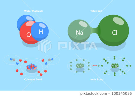 3D Isometric Flat Vector Conceptual Illustration of Ionic Vs Covalent Bonds 100345056