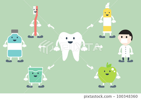 Good friend for tooth have dentist, toothbrush, toothpaste, floss, mouthwash, fruit and vegetable (good for dental health care and hygiene) - teeth cartoon vector flat style Good friend for tooth have dentist, toothbrush, toothpaste, floss, mouthwash, fruit and vegetable (good for dental health care and hygiene) - teeth cartoon vector flat style 100348360