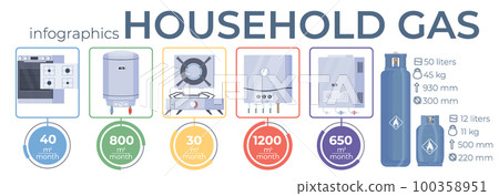 Household Gas Infographics Household Gas Infographics 100358951