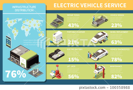 Electric Vehicle Service Isometric Infographics Electric Vehicle Service Isometric Infographics 100358988