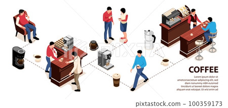 Isometric Coffee Infographic 100359173