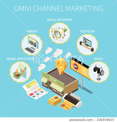 Omni Channel Marketing Isometric Omni Channel Marketing Isometric 100359635