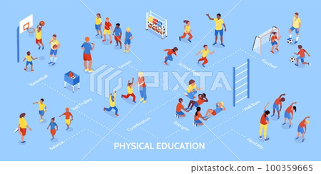 Physical Education Isometric Flowchart 100359665