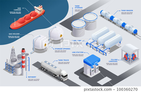 Gas Industry Isometric Infographics Background 100360270
