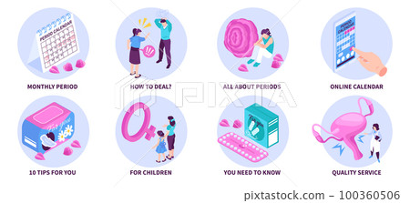 Menstrual Cycle Compositions Set 100360506