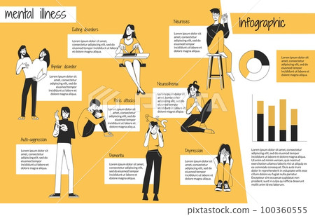 Mental Illness Psychology Disease Flat Infographic Mental Illness Psychology Disease Flat Infographic 100360555