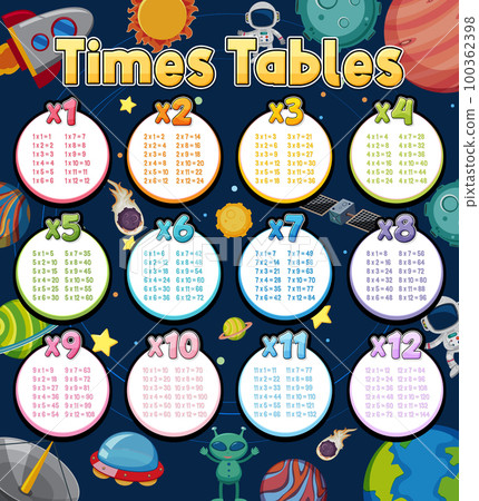 Times Tables Chart for Learning Multiplication 100362398
