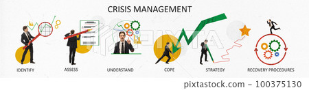 Set of icons for crisis management banner. Business strategy of identifying, assessment, understanding, coping, strategy making and recovery procedures 100375130