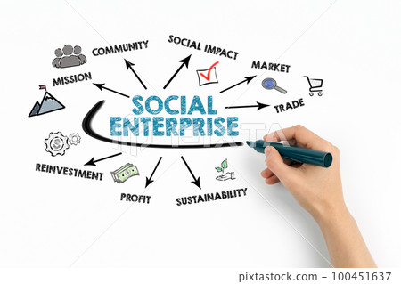 Social Enterprise Concept. Chart with keywords and icons on white background 100451637