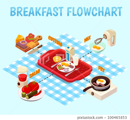 Breakfast Cooking Isometric Flowchart 100465853