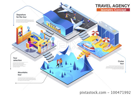 Travel agency isometric concept. Scenes of people characters choose tour, fly on trip, hiking in mountains or relaxing on cruise. Tourism and outdoor activities. Vector flat illustration in 3d design Travel agency isometric concept. Scenes of people characters choose tour, fly on trip, hiking in mountains or relaxing on cruise. Tourism and outdoor activities. Vector flat illustration in 3d design 100471992