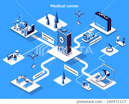Medical center isometric web banner. Doctor consultation and treatment flat isometry concept. Emergency, hospital, operating room 3d scene design. Vector illustration with tiny people characters 100472127